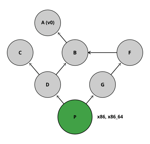 diagram3