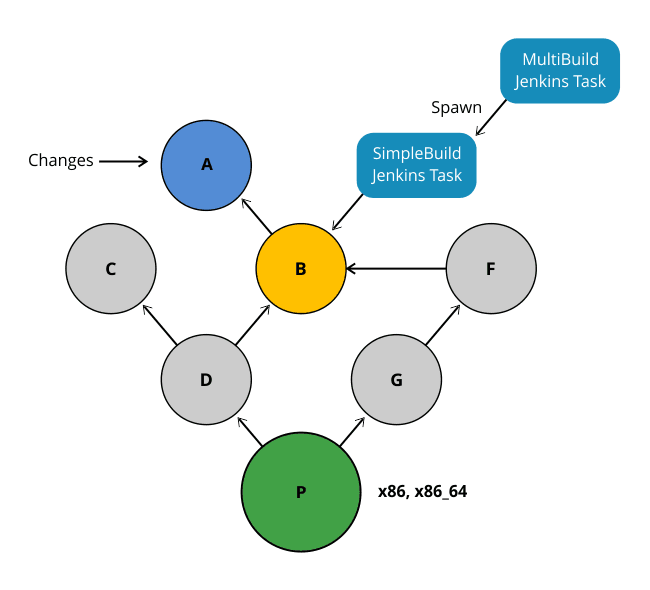 diagram4
