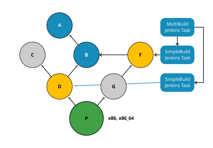 diagram5